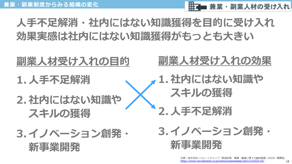 人手不足解消・社内にはない知識獲得を目的に受け入れ 効果実感は社内にはない知識獲得がもっとも大きい