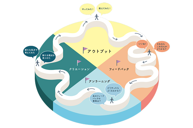 「学び=コミュニケーション」の時代。大人に求められる、アウトプット型の学びとは