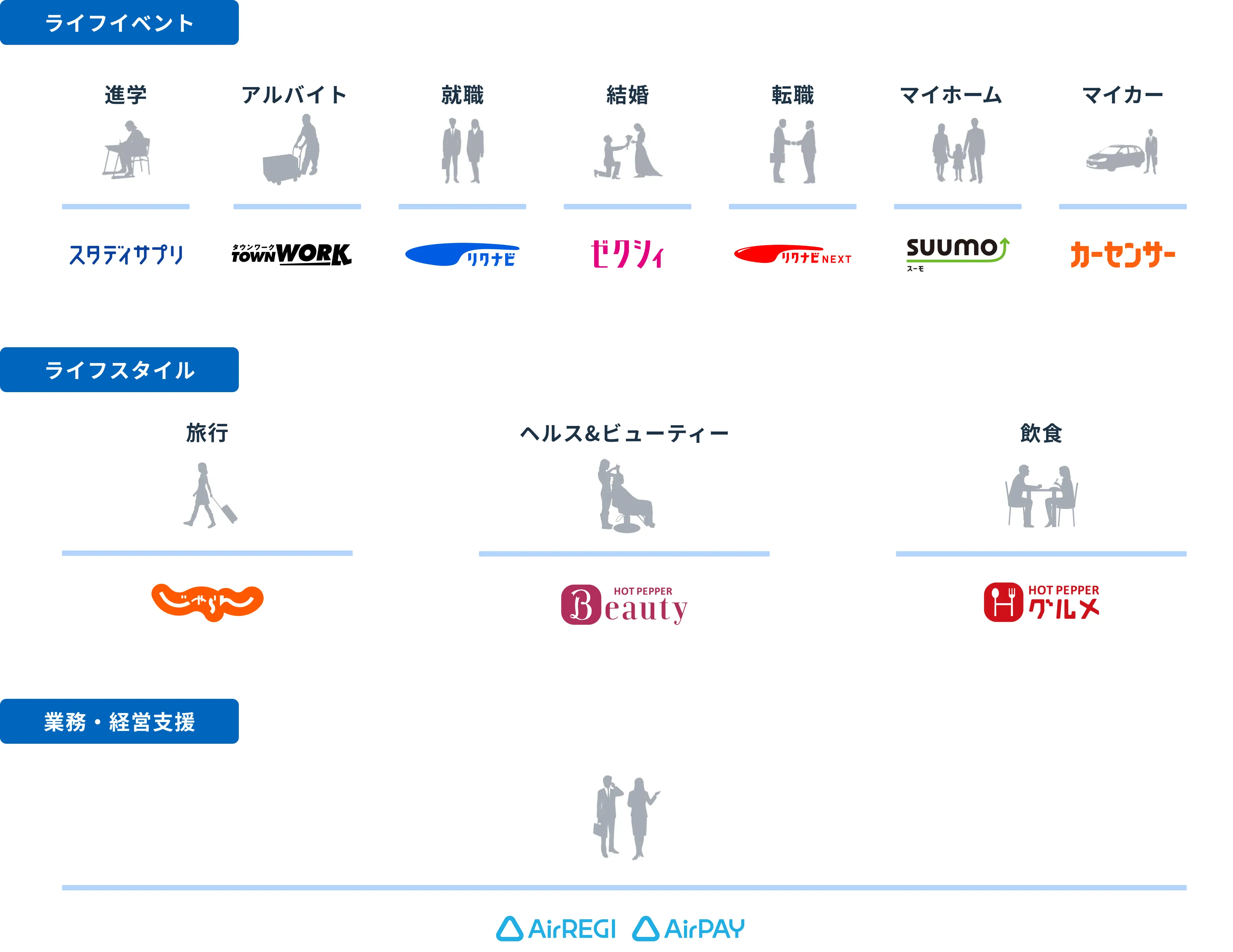 リクルート事業一覧