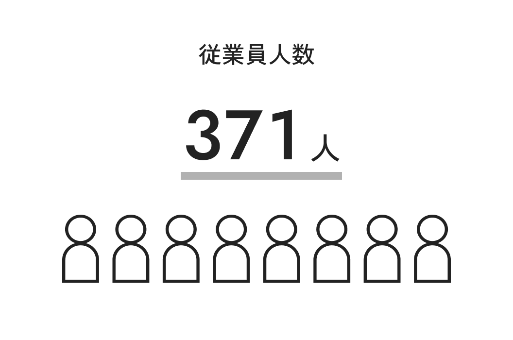 従業員人数：371人