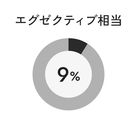 エグゼクティブ相当：9％