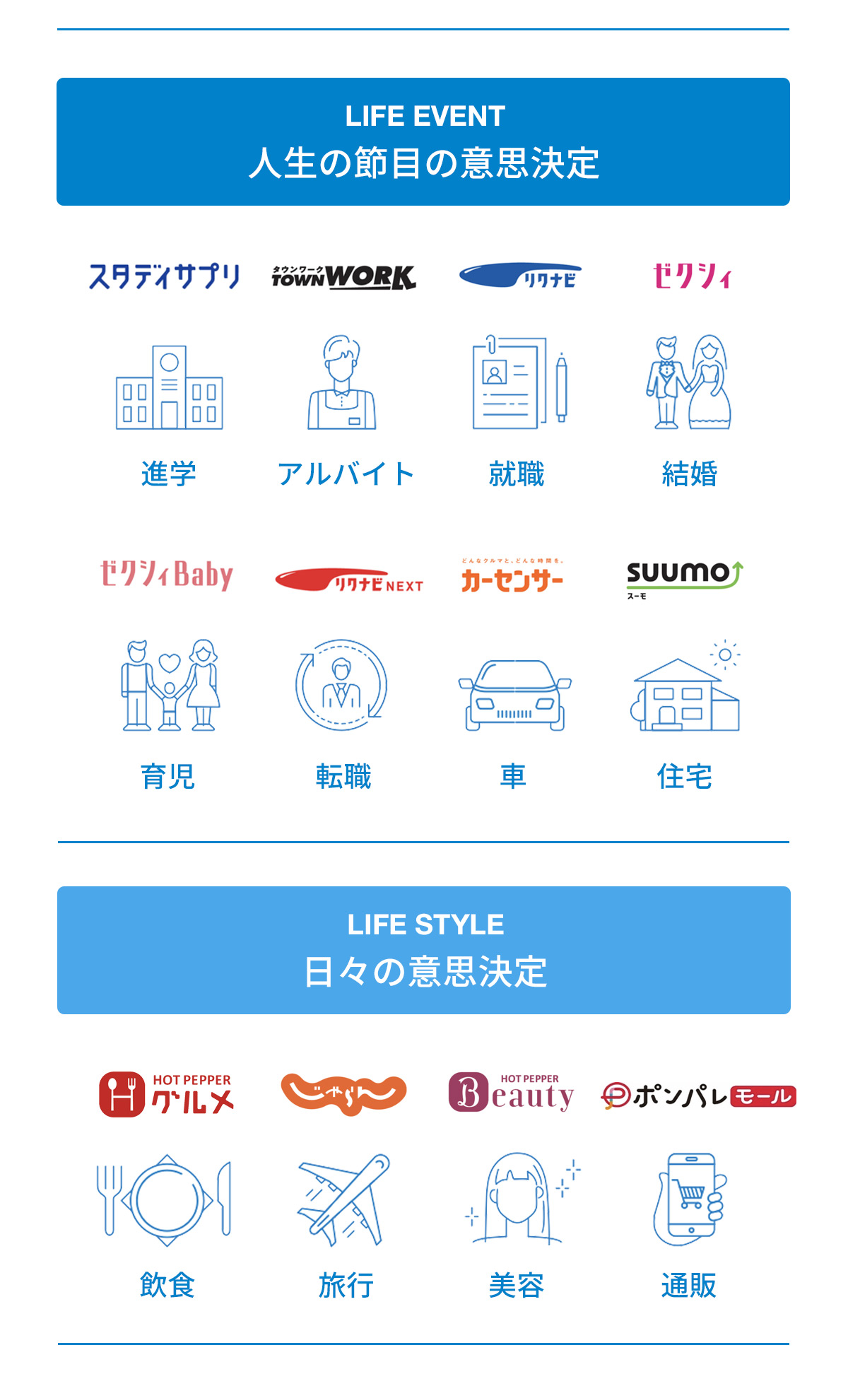多様なマーケット・カスタマーに向き合うリクルートのサービス