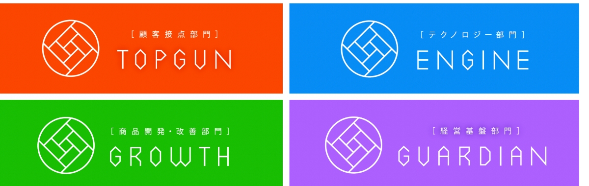 顧客接点部門:TOPGUN、テクノロジー部門:ENGINE、商品開発·改善部門:GROWTH、経営基盤部門:GUARDIAN