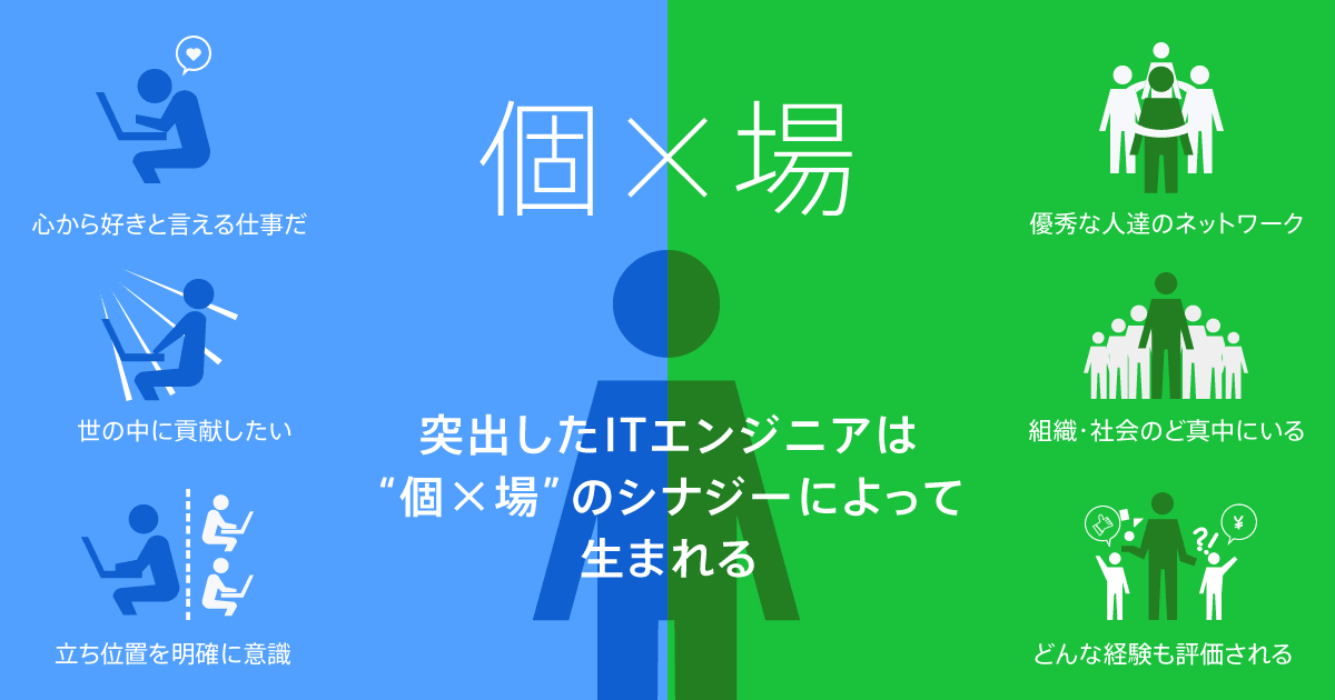 ビジョンとミッションとは?意味の明確化 ...