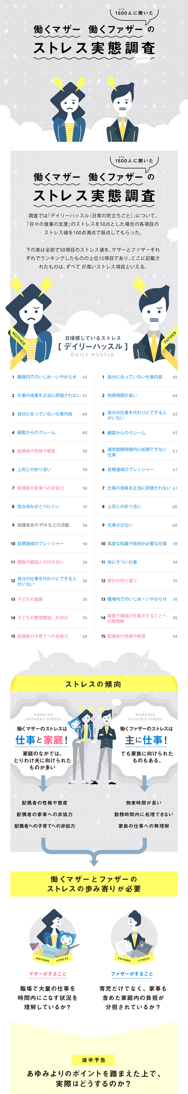 働くマザーのストレス調査報告書