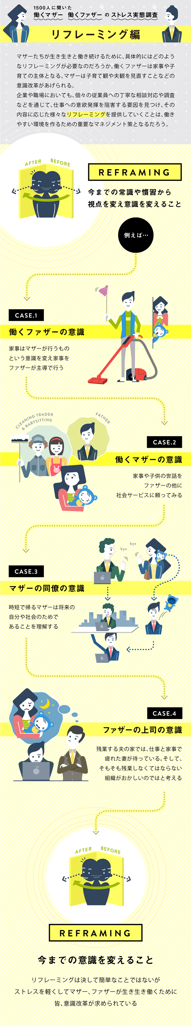 働くマザーのストレス調査報告書