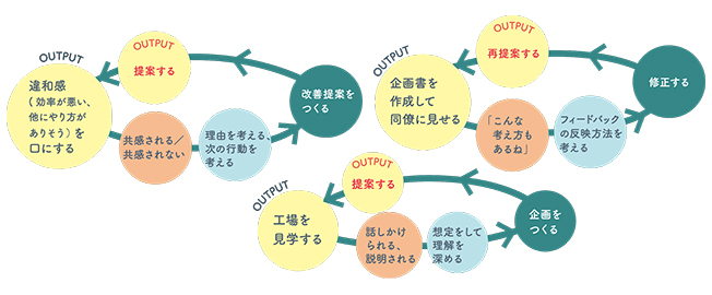 レポートで紹介されているアウトプットの例