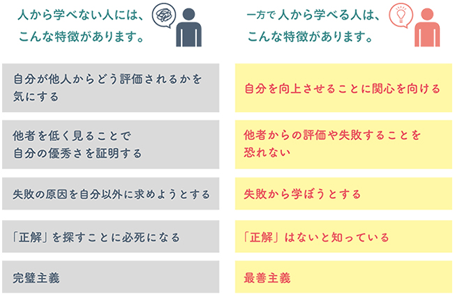 参考:「マインドセット『やればできる!』の研究」(キャロル・ドゥエック教授)
