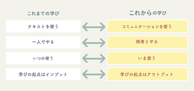 参考:「マインドセット『やればできる!』の研究」(キャロル・ドゥエック教授)