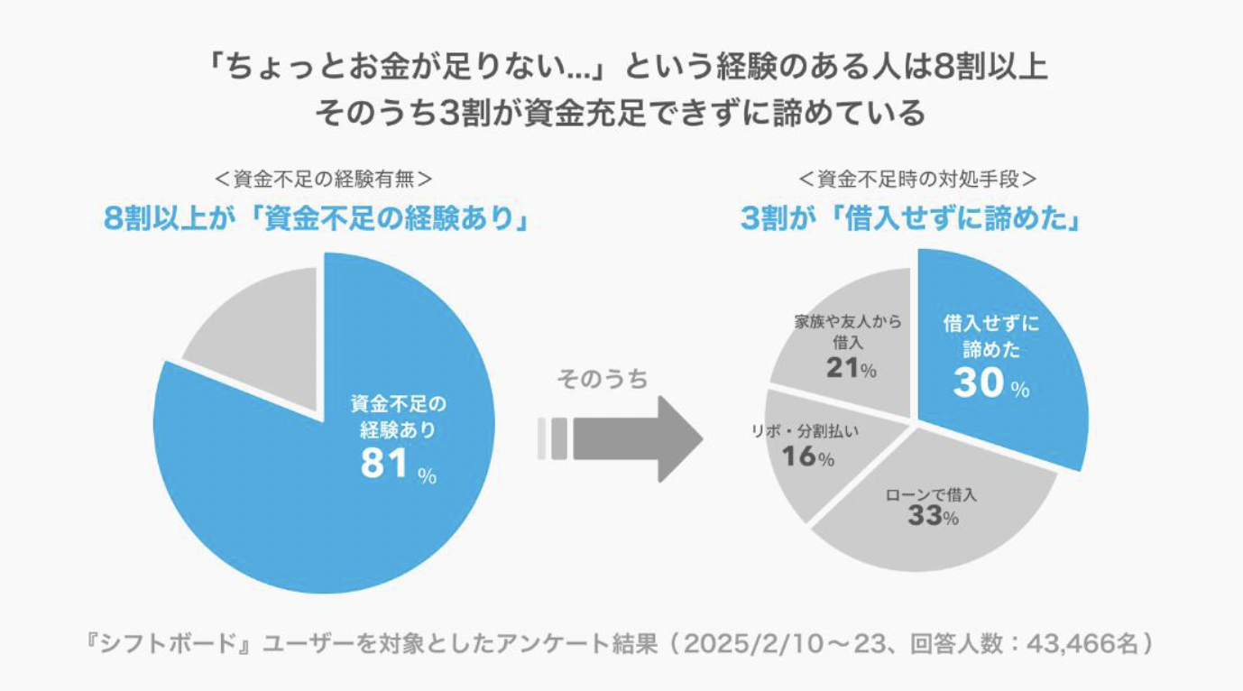 『エアウォレット クイックローン』の提供で実現したいこと