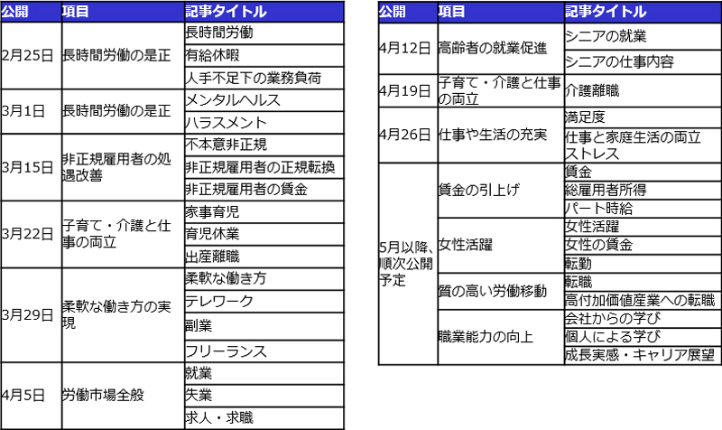 「定点観測　日本の働き方」公開予定の記事一覧