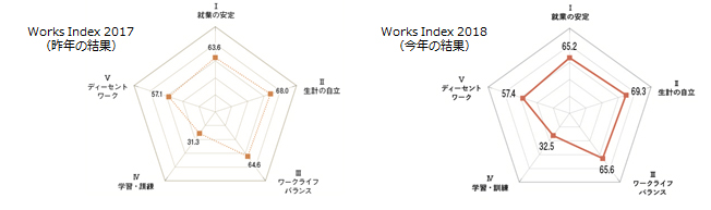 Works Index