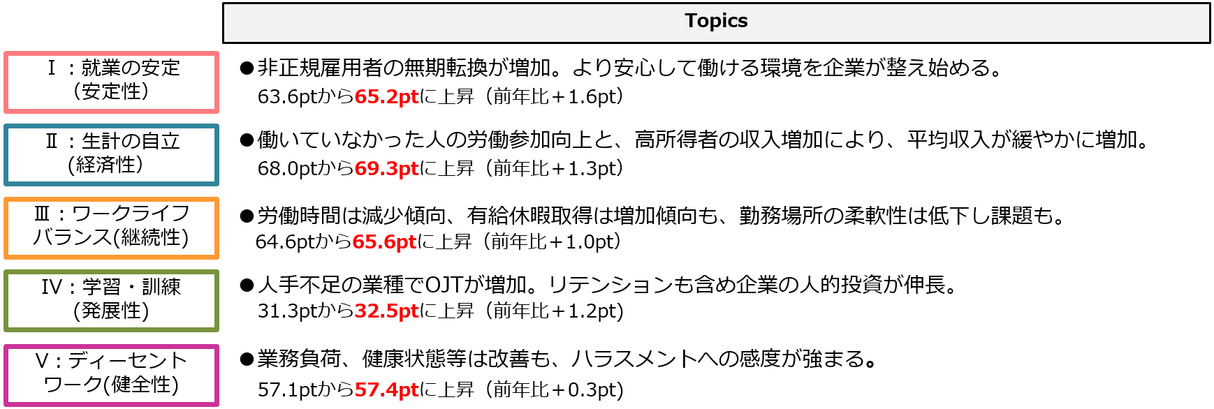 「Works Index 2018」Topics