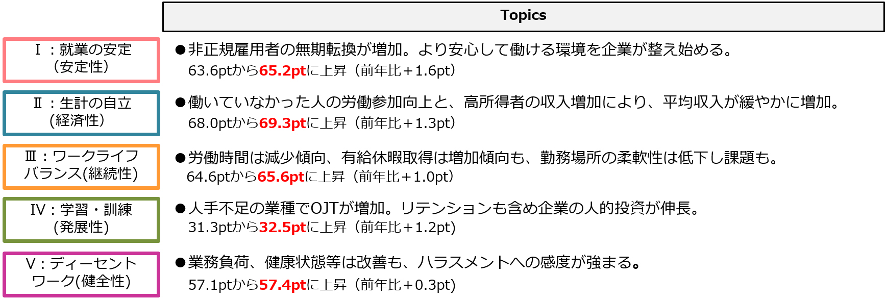 「Works Index 2018」Topics