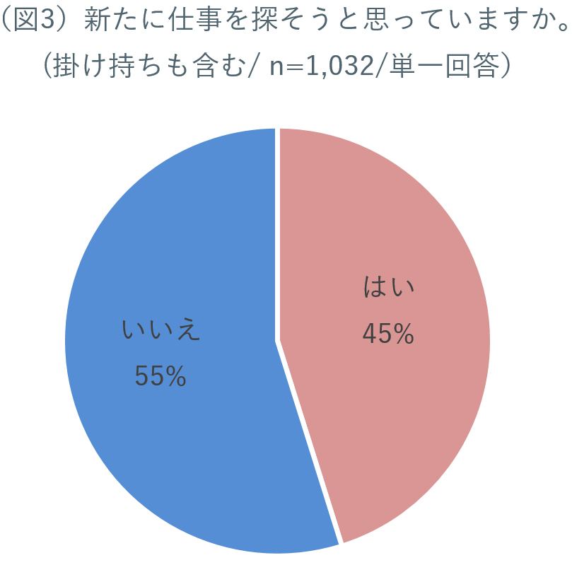 利用者数no 1のシフト管理 給料計算アプリ シフトボード と 1日だけの単発バイト探しアプリ Job Quicker ジョブクイッカー が本日連携 空き時間に合わせた単発バイトがカンタンに探せるように Recruit リクルートグループ