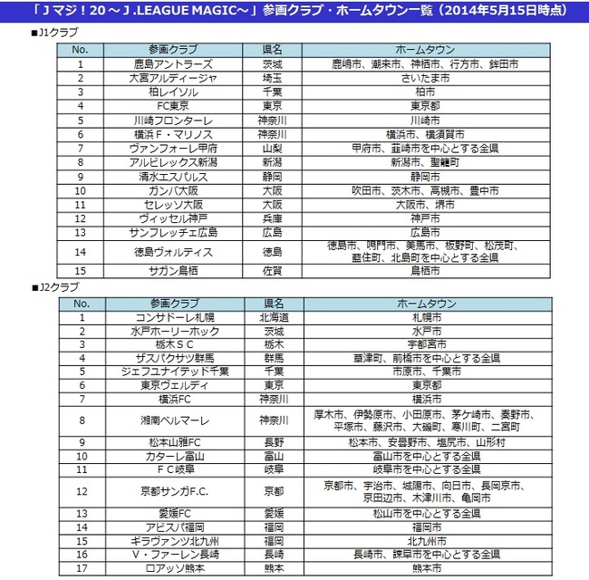 若者jリーグ観戦促進プロジェクト ｊマジ ｊ League Magic の参画ｊリーグクラブ数が増加 ｊ1 ｊ2の32クラブの試合観戦に歳を無料招待 リクルートライフスタイル