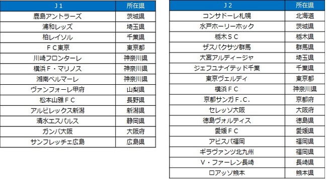 19 歳限定 ｊリーグ観戦に無料招待 ｊマジ ｊ League Magic 3期目スタート 会員登録は3月2日 対象試合の申し込み受付は4月2日より開始 リクルートライフスタイル