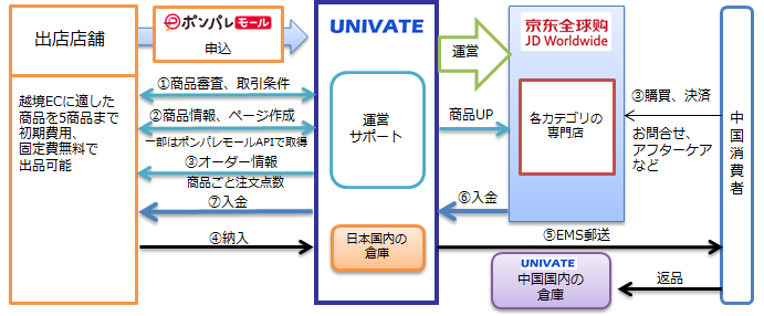 ponparemall_20151028_01
