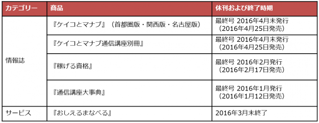 20160112_図表1