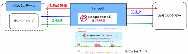 ponpare_ja_image1