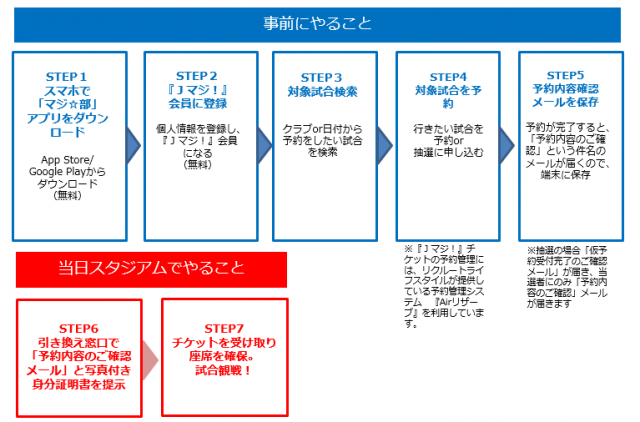 図2