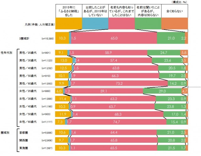 図1