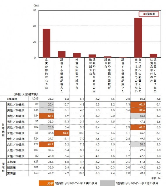 図6