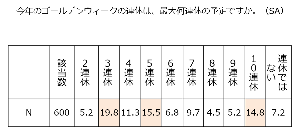 じゃらん 16年ゴールデンウィーク国内旅行動向 リクルートライフスタイル