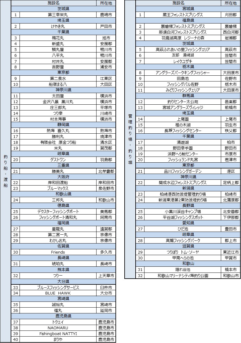 list