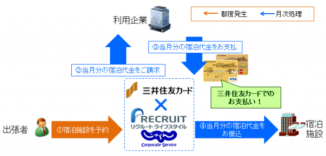 図1
