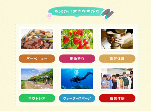 図3