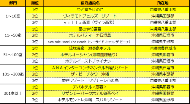 jalanOkinawa_img1