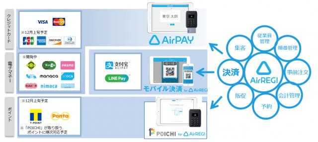 airpay_img1