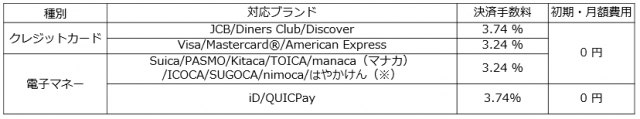 AirPAY02