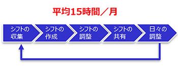 shift180130_001