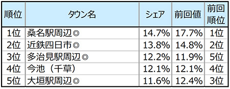 190925_gst008