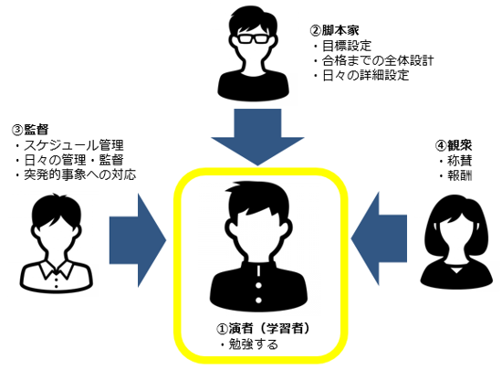 コーチング.png