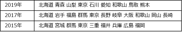 20200129_01.png