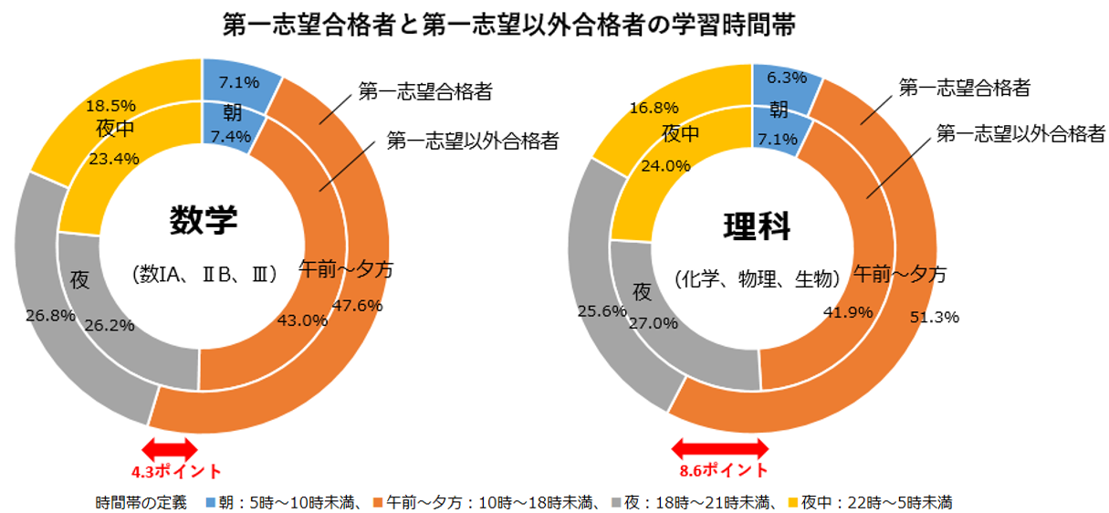 分析①.png