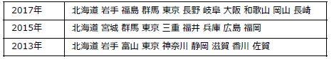 souken20180207.JPG