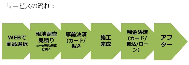 リフォームストア1.JPG