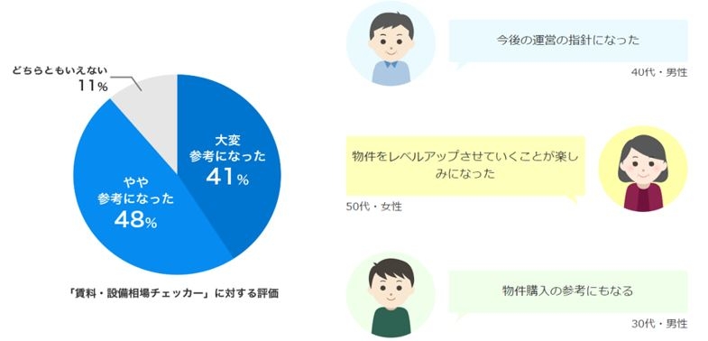 賃貸経営サポート3.JPG
