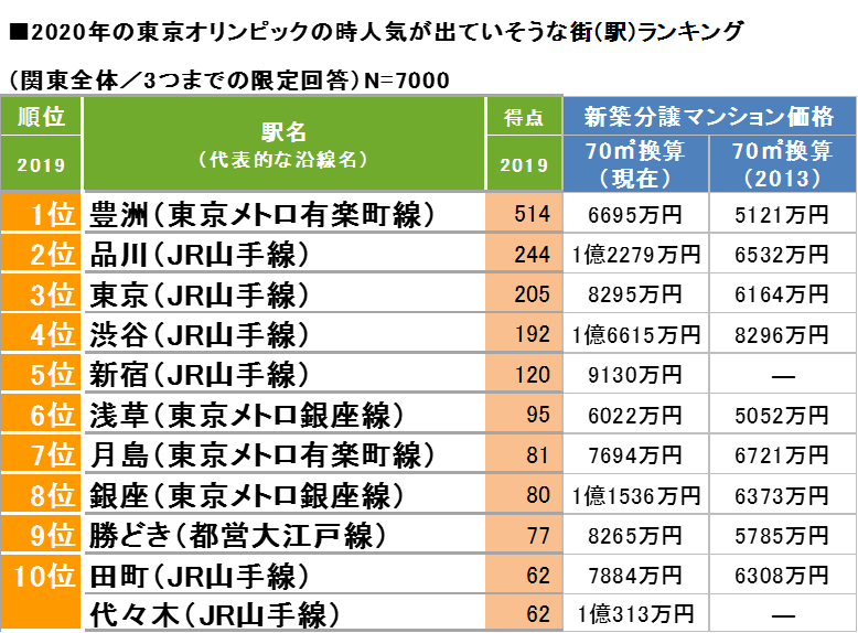 TOP10.png