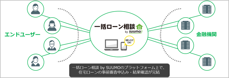 一括ローンのスキーム.png