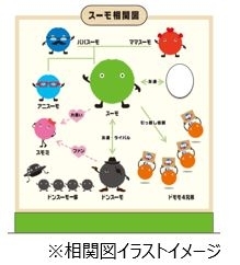 相関図イラストイメージ.jpg