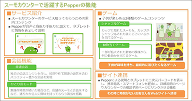 仕組みの概要