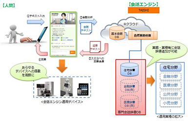 仕組みの概要