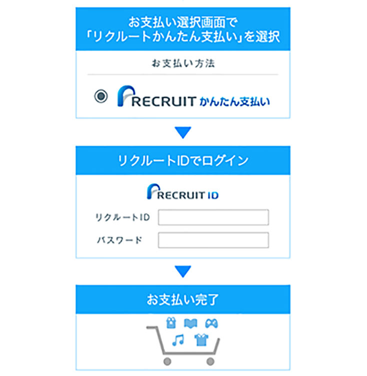 リクルートかんたん支払い