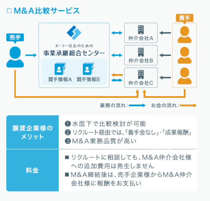 事業承継総合センタ―