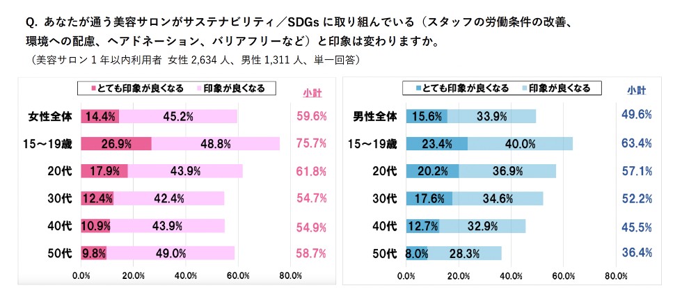 「サステナビリティに関する意識調査2023」